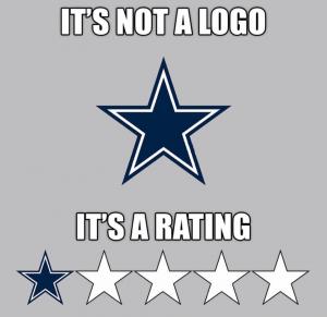 It's not a logo

It's a rating